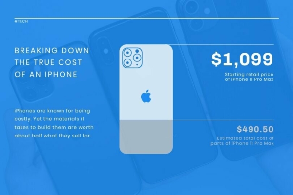 iPhone Cost