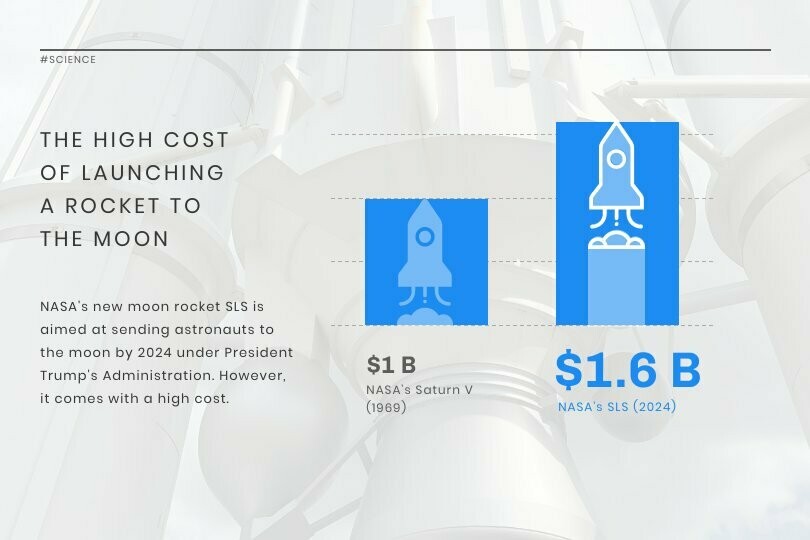 Rocket Cost News Visualization Template
