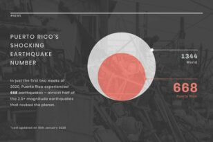 Earthquake Count News Visualization Template