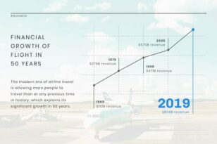 Airline Industry News Visualization Template