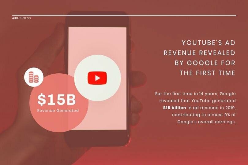 YouTube's Revenue News Visualization Template