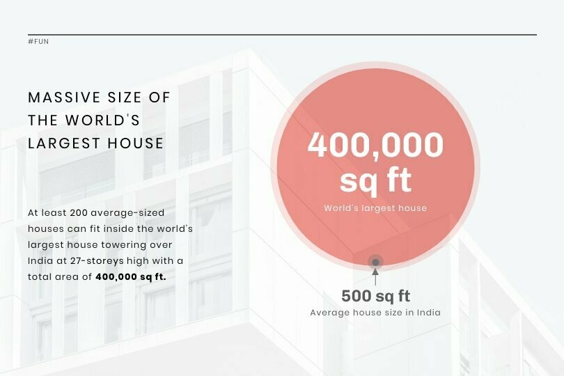 House Size News Visualization Template