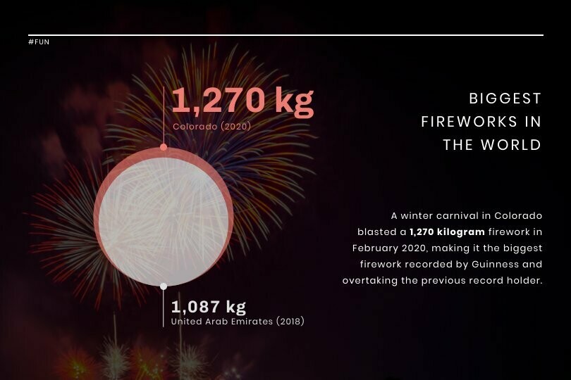 Biggest Firework News Visualization Template