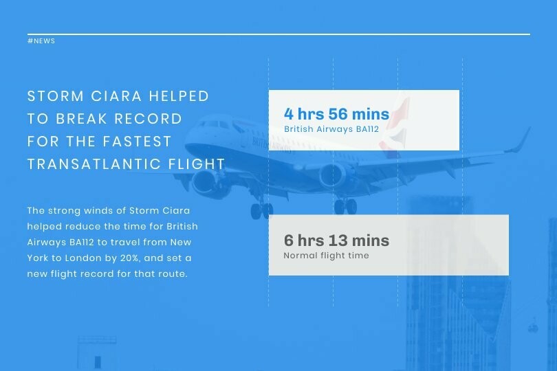Transatlantic Flight News Visualization Template