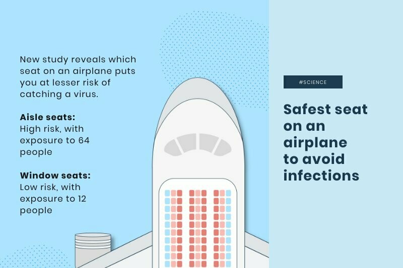 Airplane Seating News Visualization Template