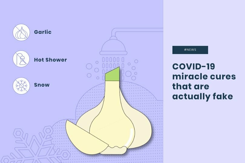 Coronavirus Myths News Visualization Template