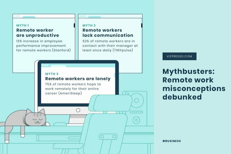 Remote Work Challenges News Visualization Template