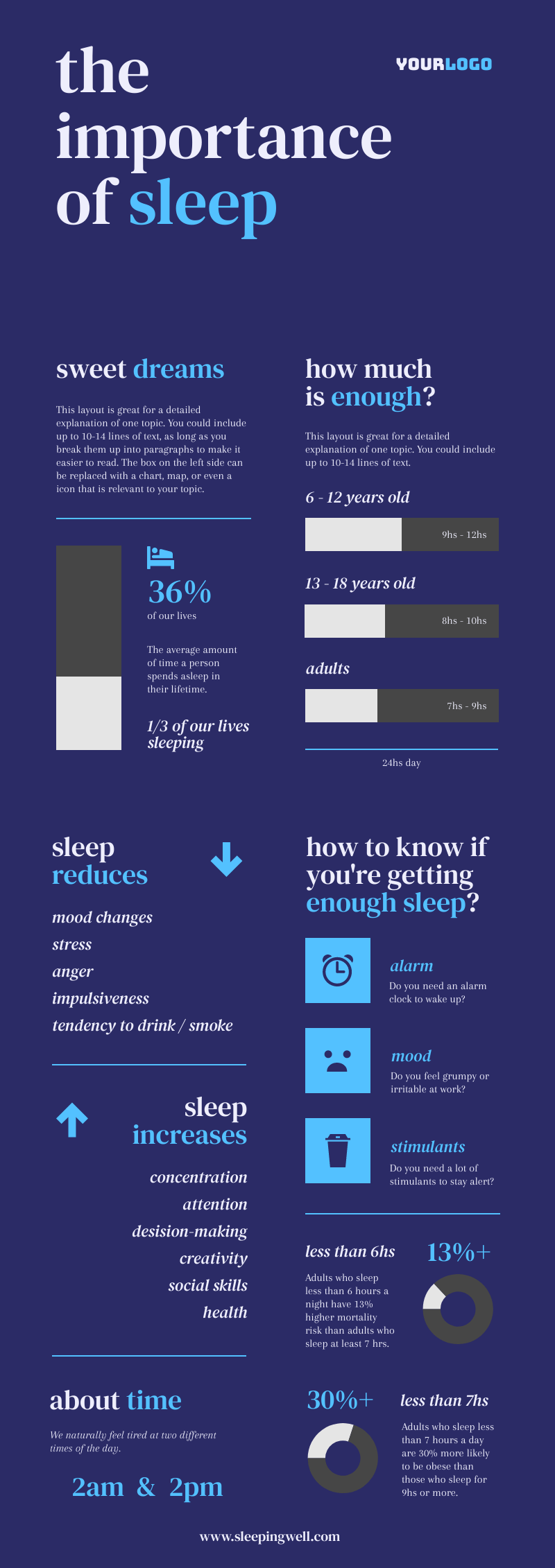 an infographic template showing data on the importance of sleep
