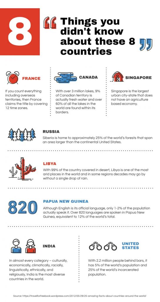 8 Things You Need to Know in India