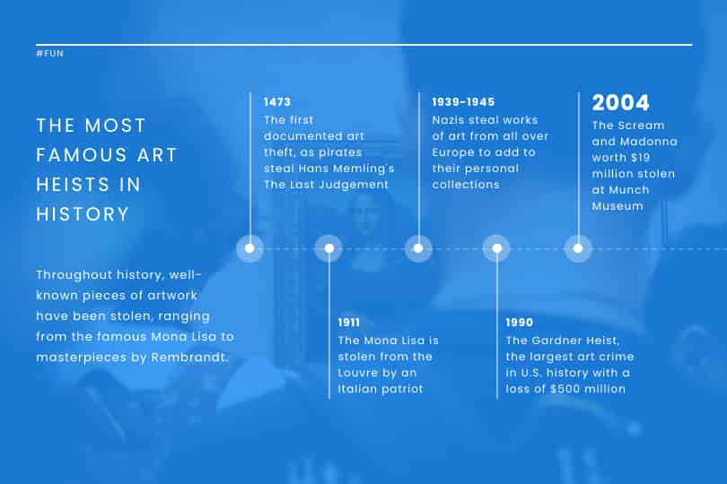 Vorlage für die berühmtesten Kunstraube der Geschichte 