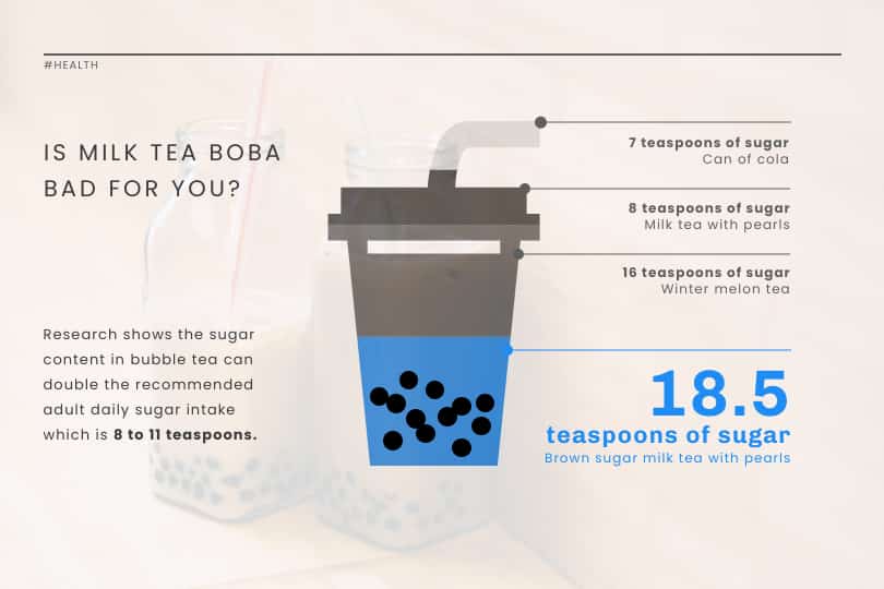 template about milk tea is bad for you, health infographic