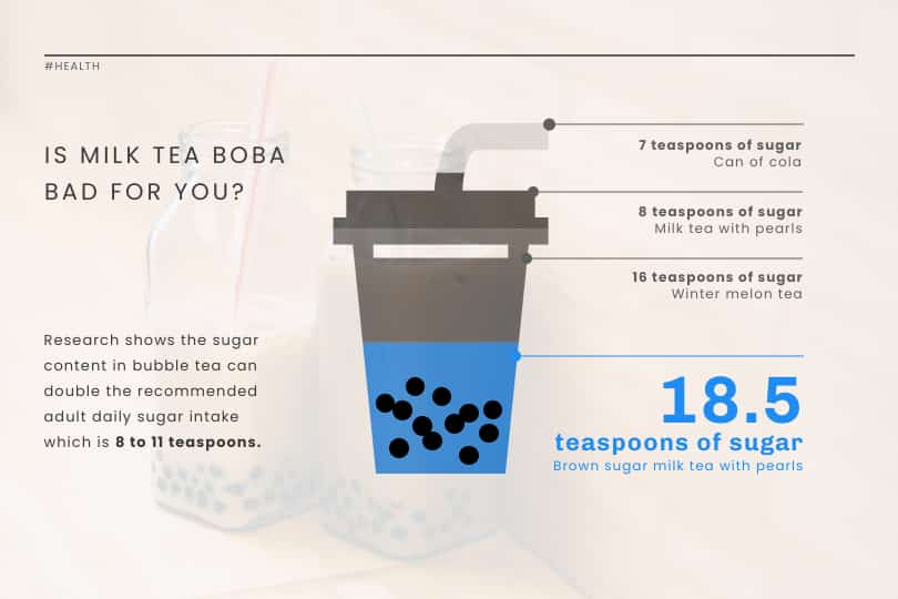 Vorlage zum Thema Milchtee, Gesundheit Infografik