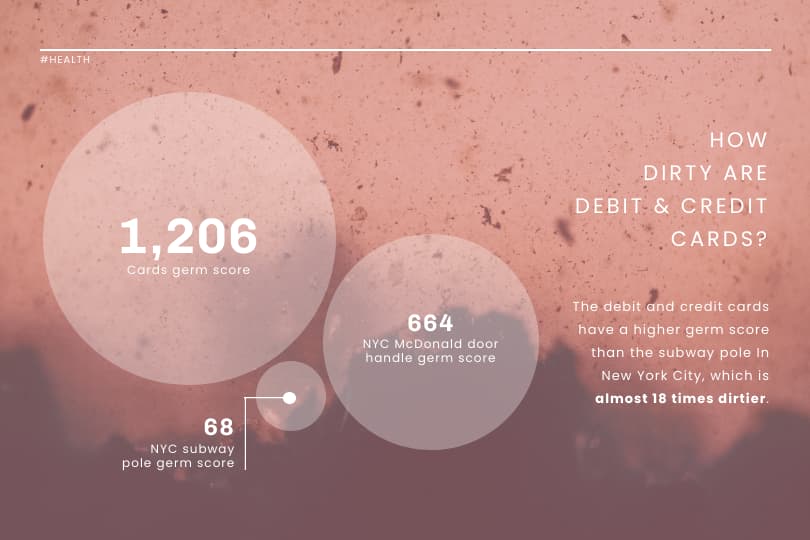 template of how dirty are debit and credit cards, credit card infographic