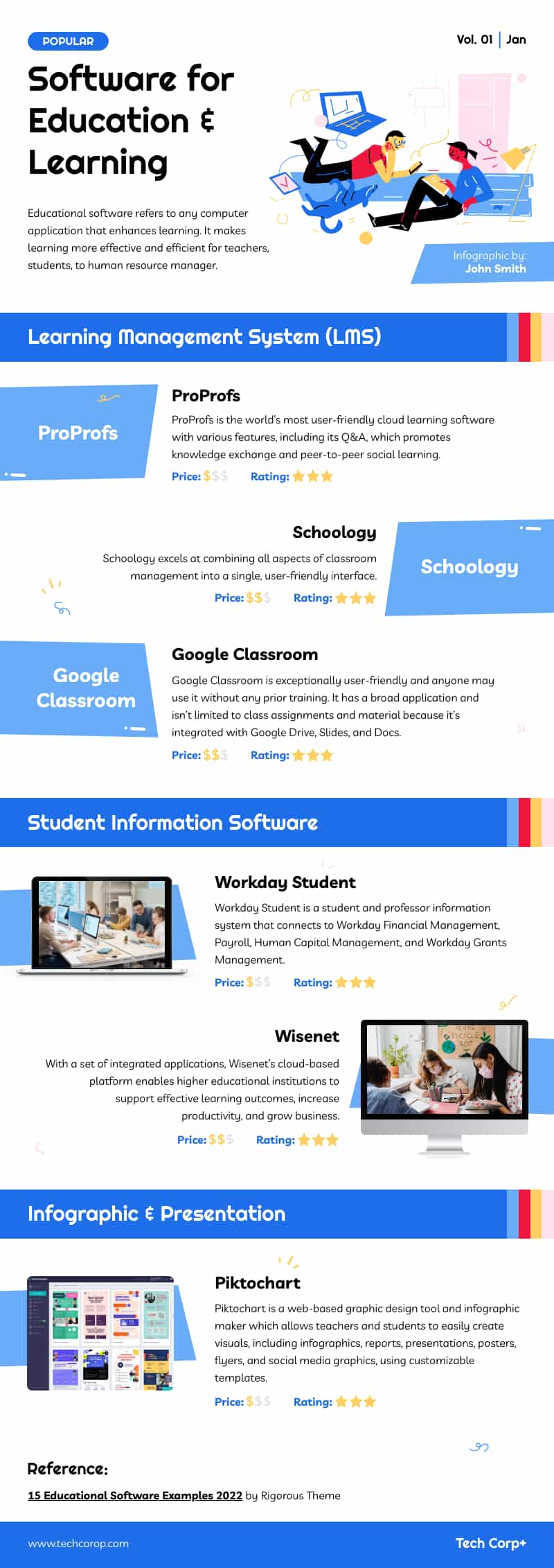 EdTech infographic template