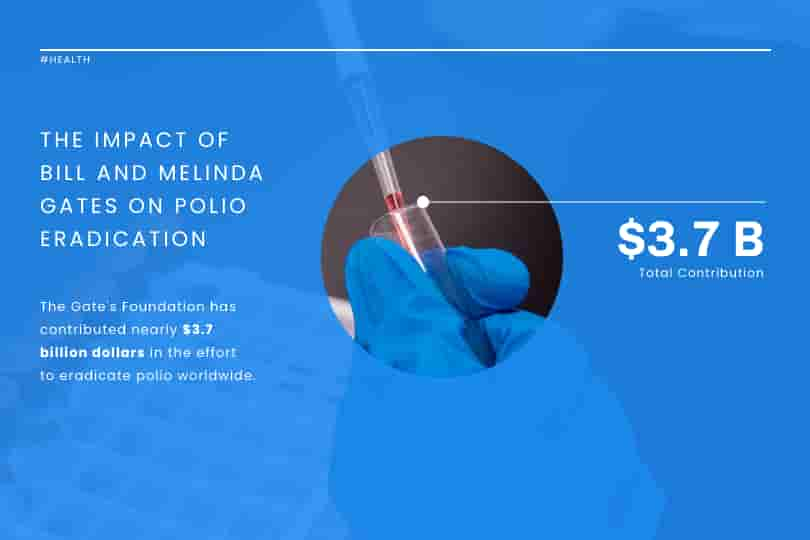 template for the eradication of polio, healthcare infographic, healthcare infographic template