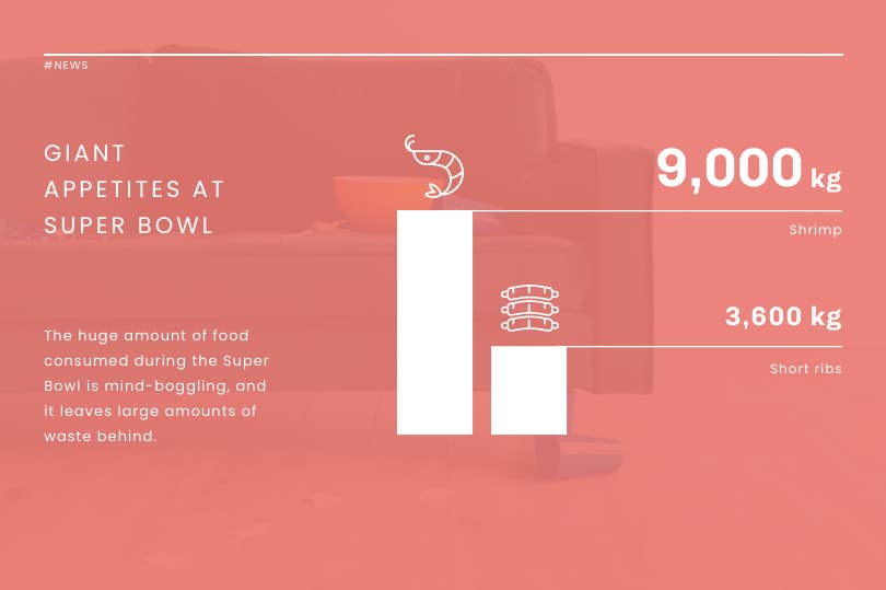 Infografik zum Super Bowl, Infografik zur Lebensmittelverschwendung, Vorlage zur Lebensmittelverschwendung während des Super Bowls