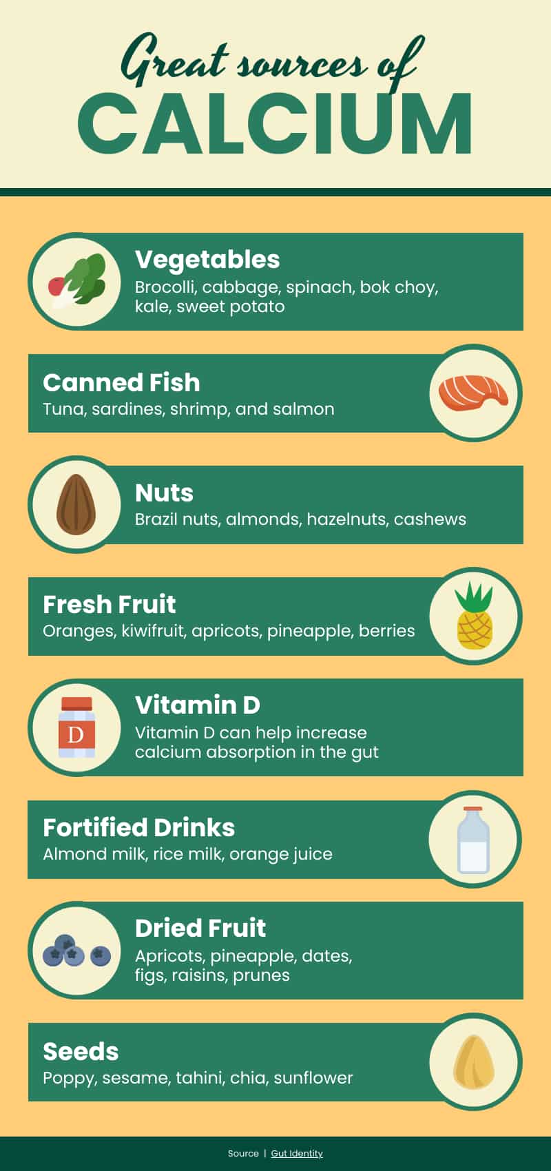template for great sources of calcium infographic