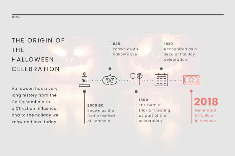 origin of the halloween celebration template