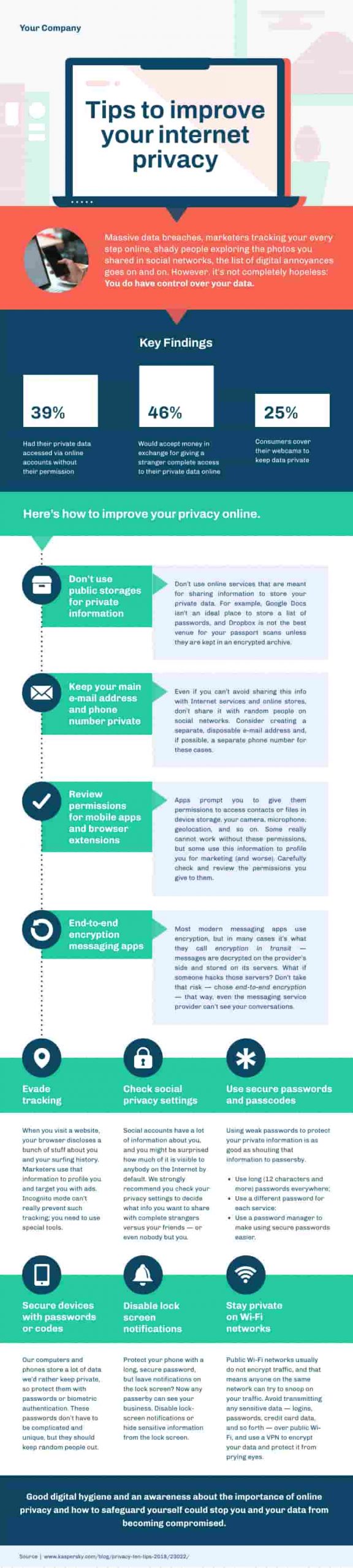 Infografik-Vorlage zum Datenschutz im Internet