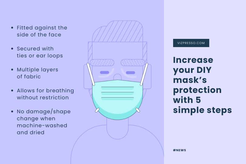 template about mask protection, covid infographic