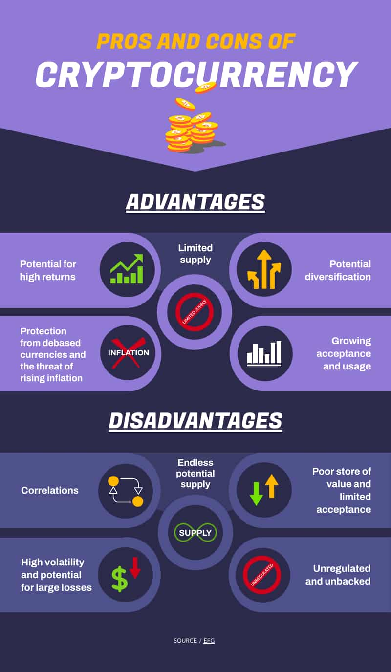 Vor- und Nachteile von Kryptowährungen Infografik-Vorlage