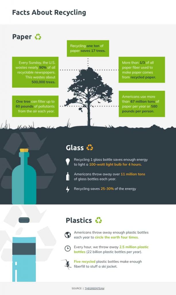 template for recycling facts you need to know