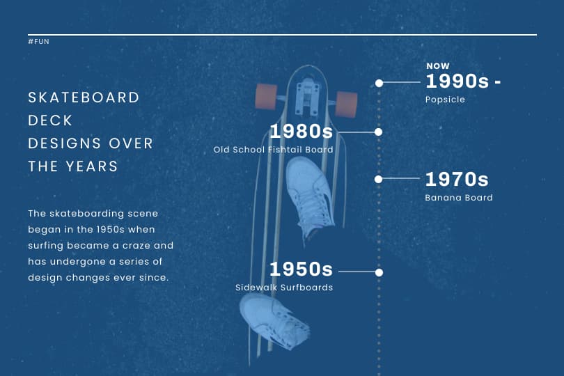 skateboard infographic, template about skateboard deck design over the years