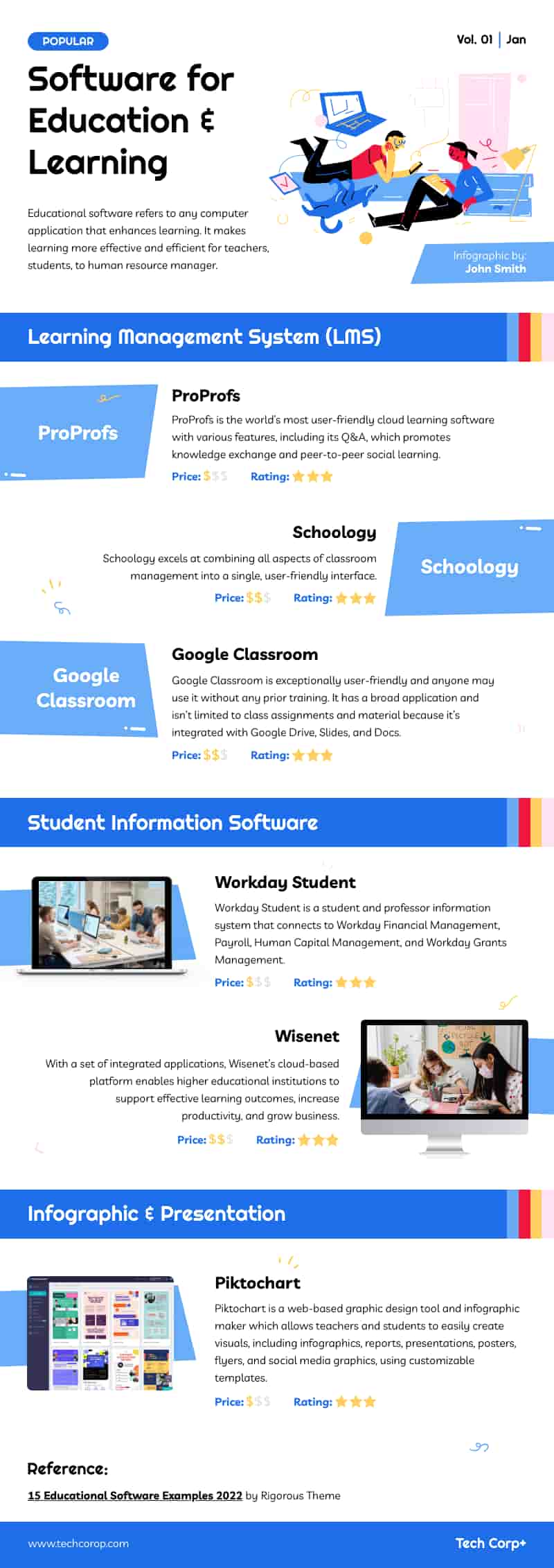 Infografik-Vorlage über Lernsoftware