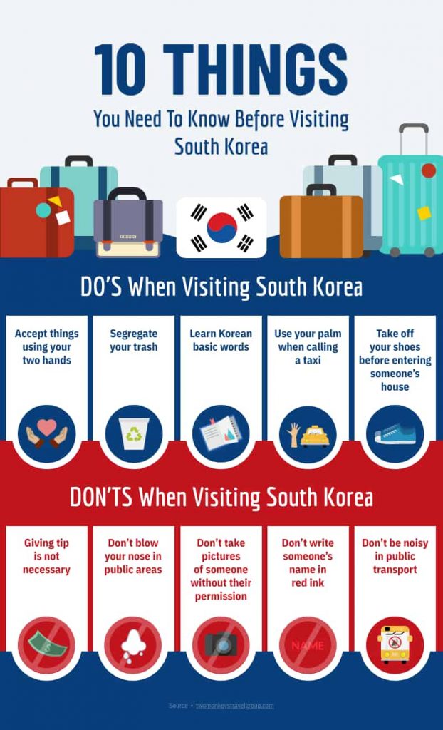 template for things you should know before you visit south korea 