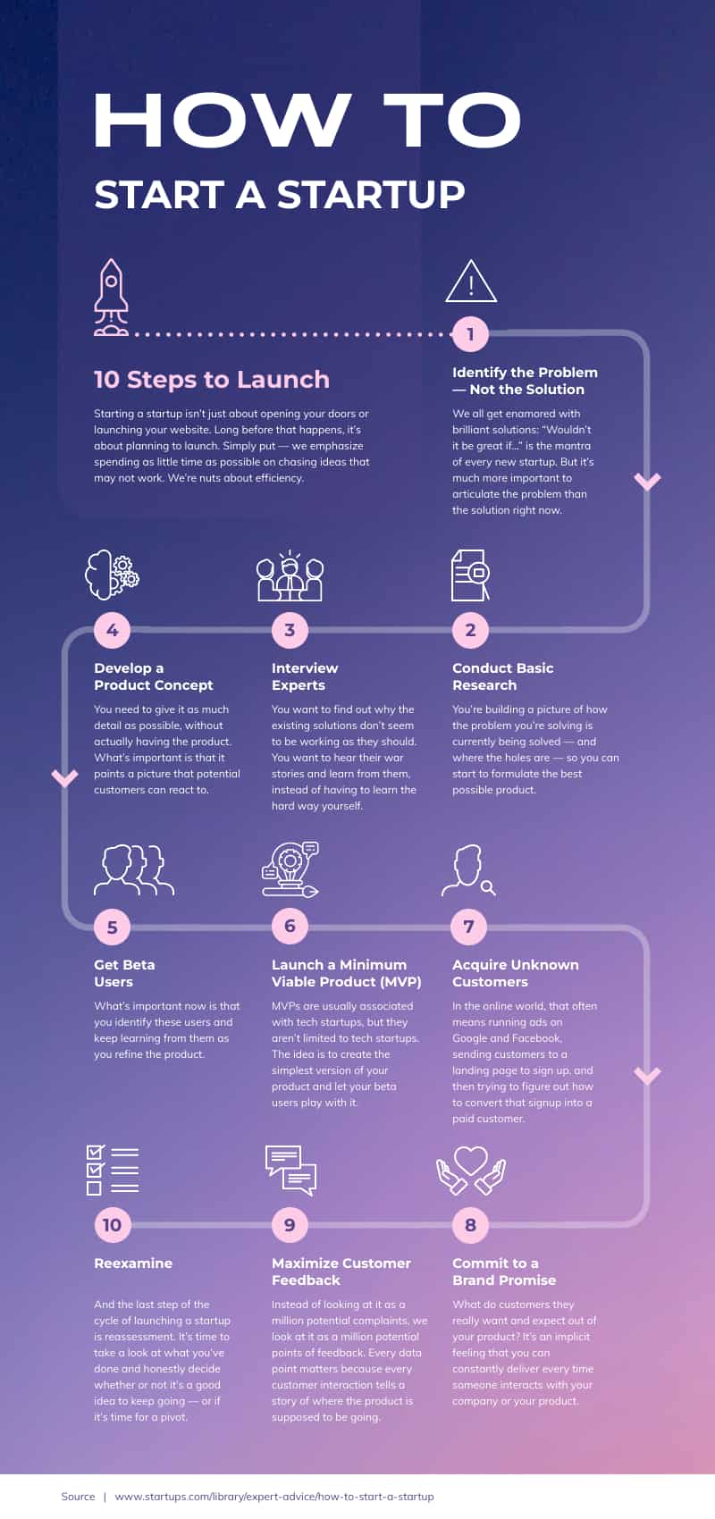 ð£ How to presentation topics. How to Make an Effective Presentation