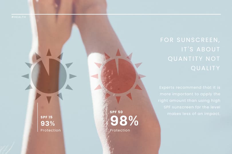 Vorlage über Sonnenschutzmittel, Sonnenschutzmittel-Infografik