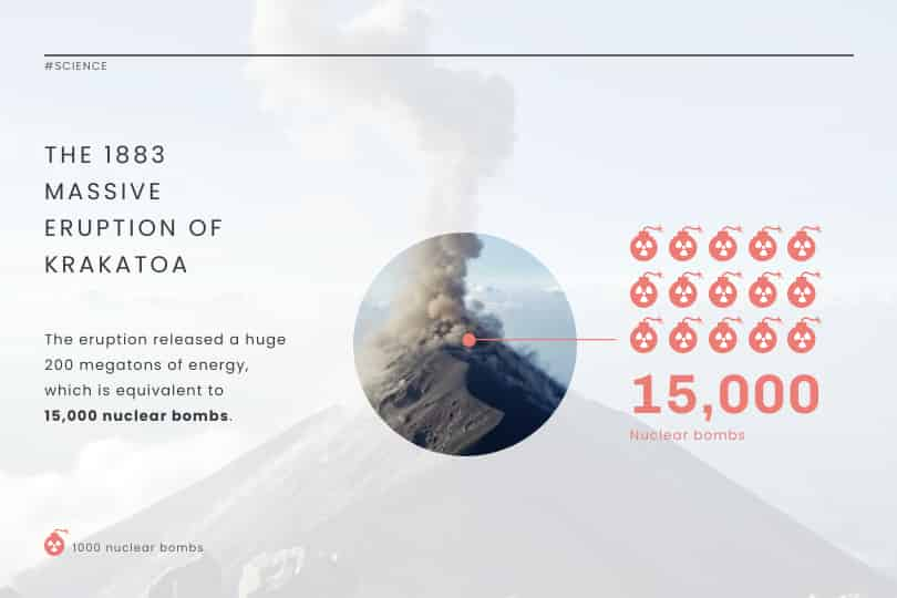 template for volcanic eruption of krakatoa 