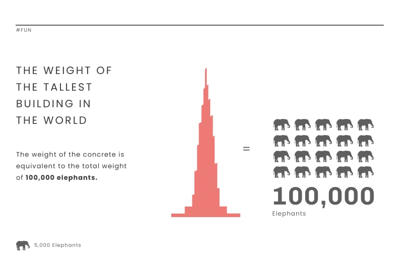 building infographic, construction infographic, template about the weight of the tallest building in the world
