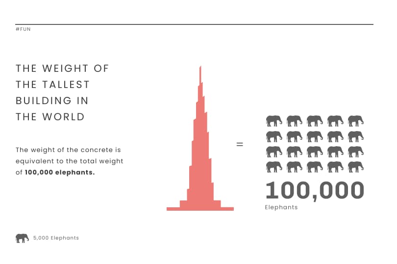 Gebäude-Infografik, Bau-Infografik, Vorlage über das Gewicht des höchsten Gebäudes der Welt