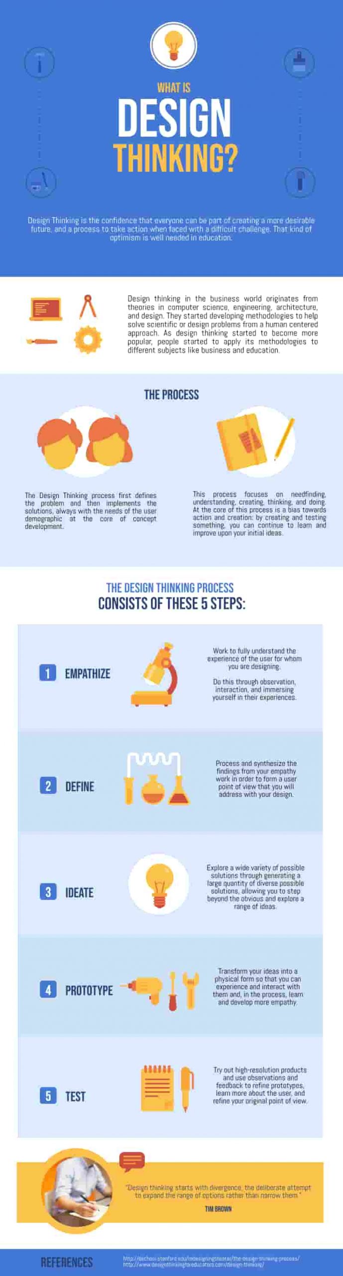 what is design thinking infographic template