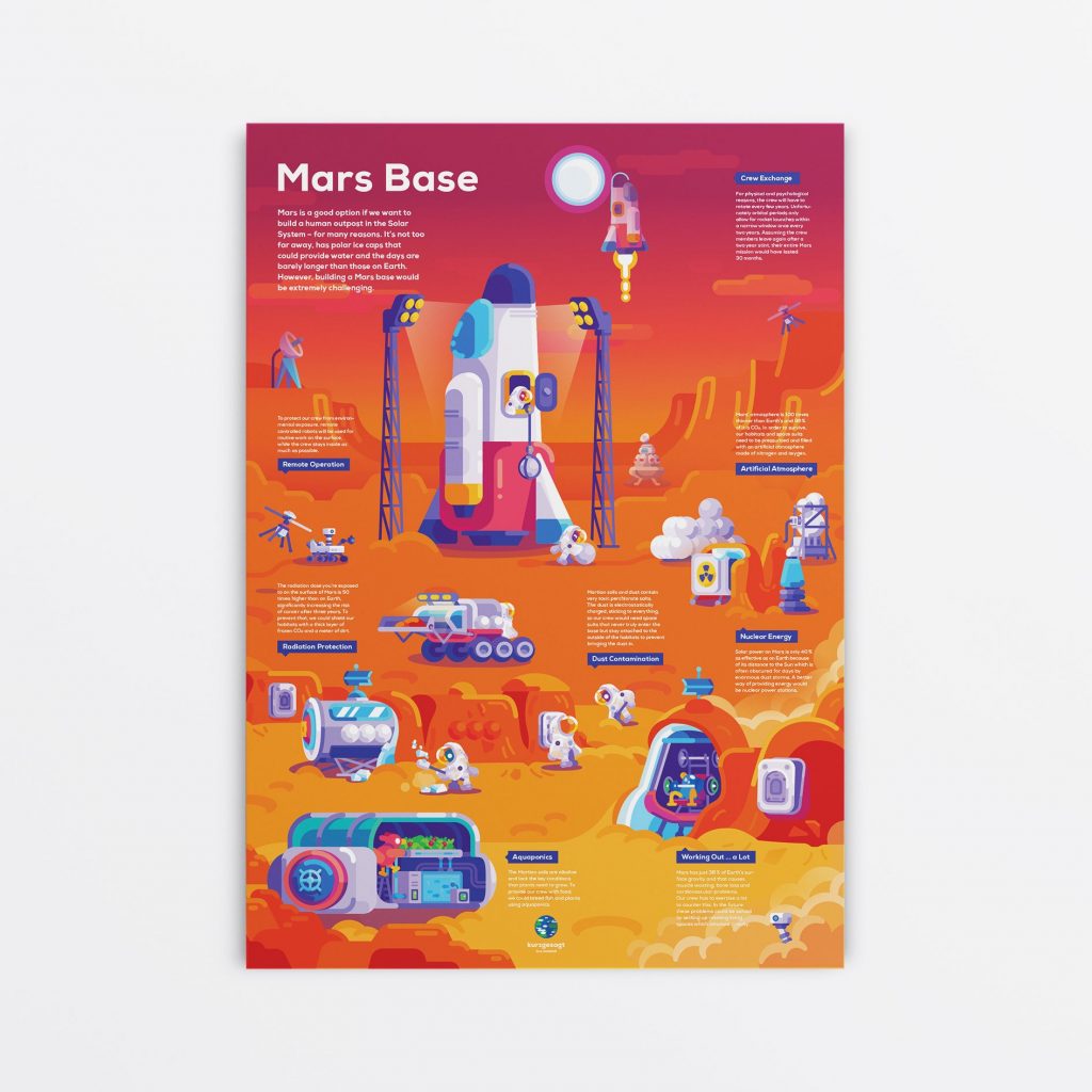 the concept of creating a human base on mars using a free poster maker