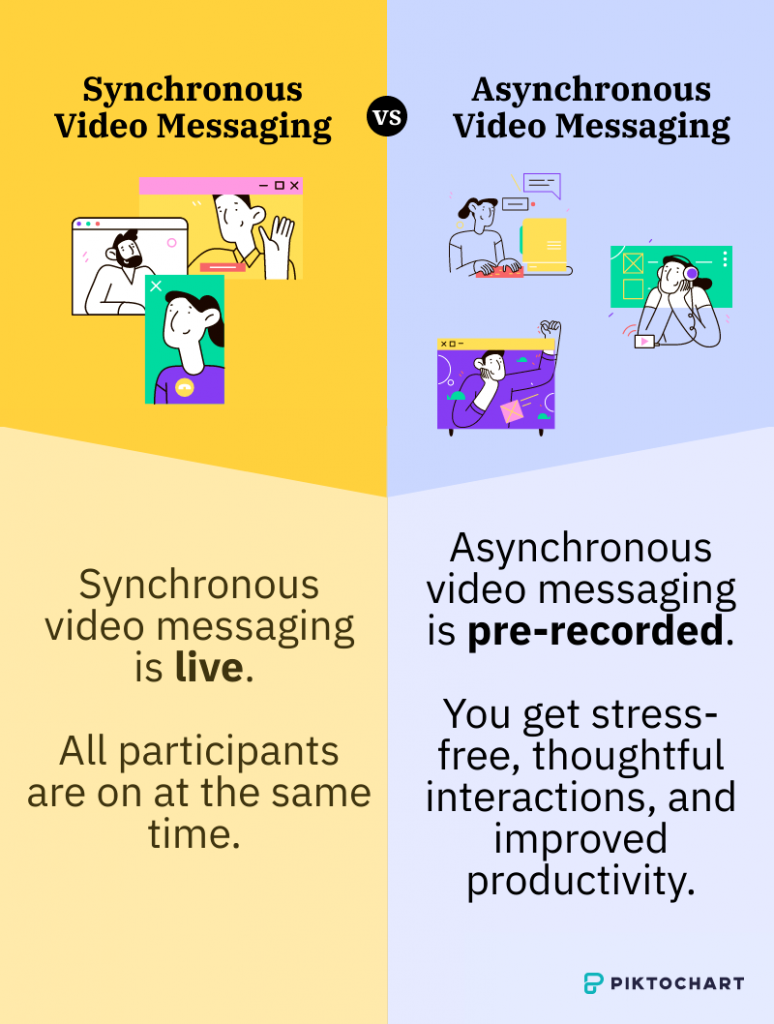 asynchronous video messaging vs synchronous video meetings