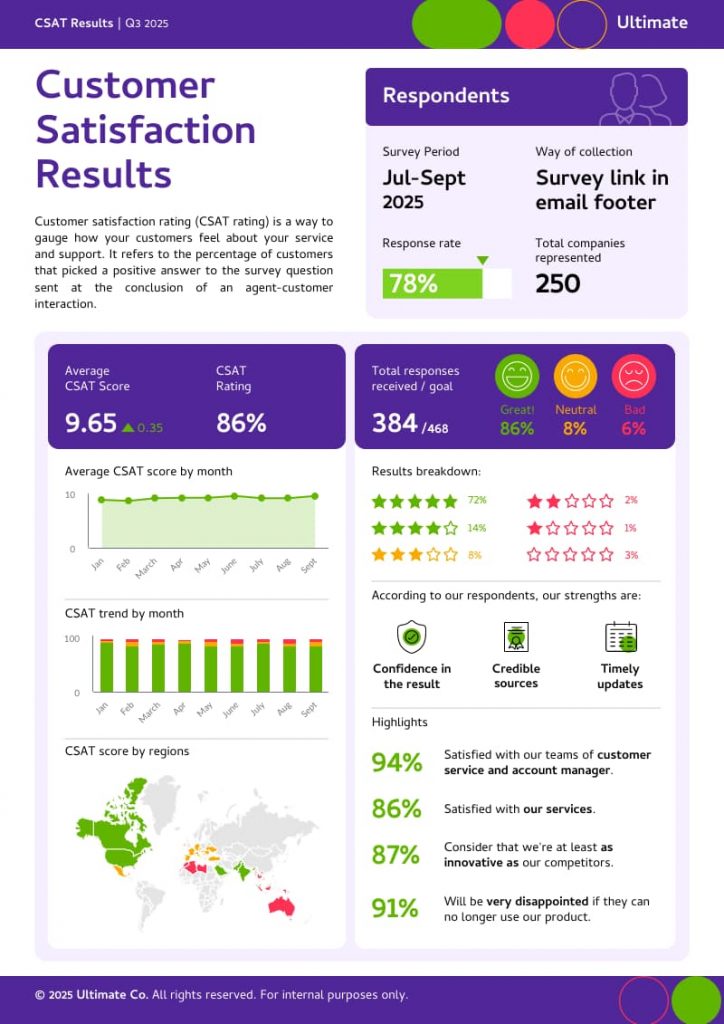 customer satisfaction results survey template