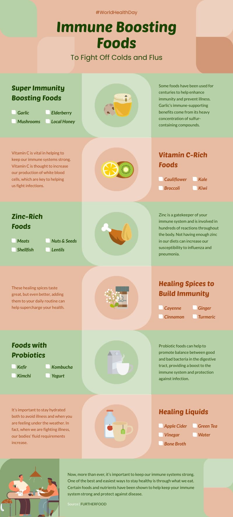 health infographic template about immune boosting food