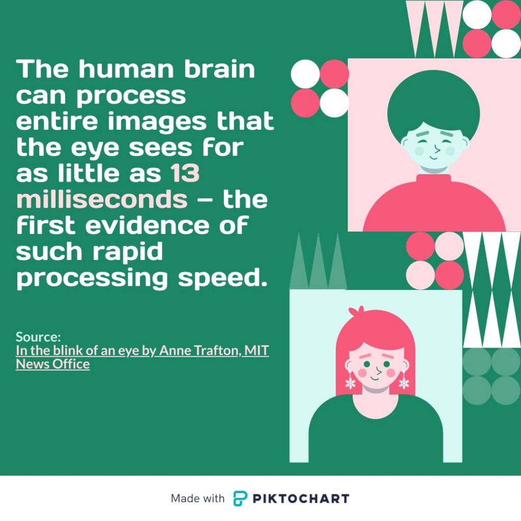 how the human brain processes visual content