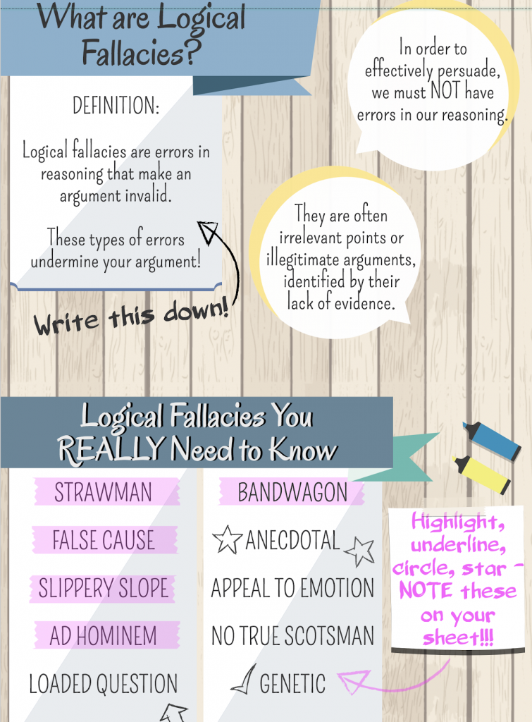 infographic about logical fallacies, example of interpreting infographics