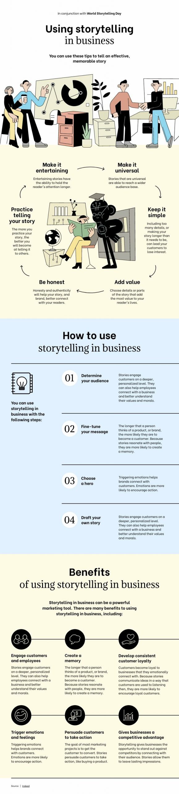 Storytelling In Business