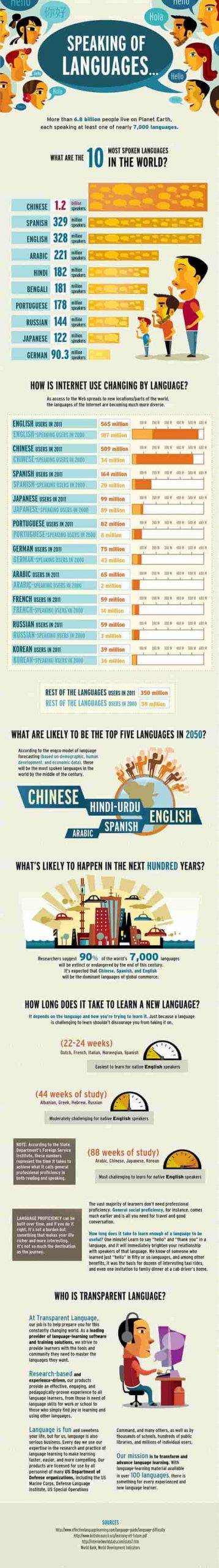 an infographic showing facts and trivia about languages