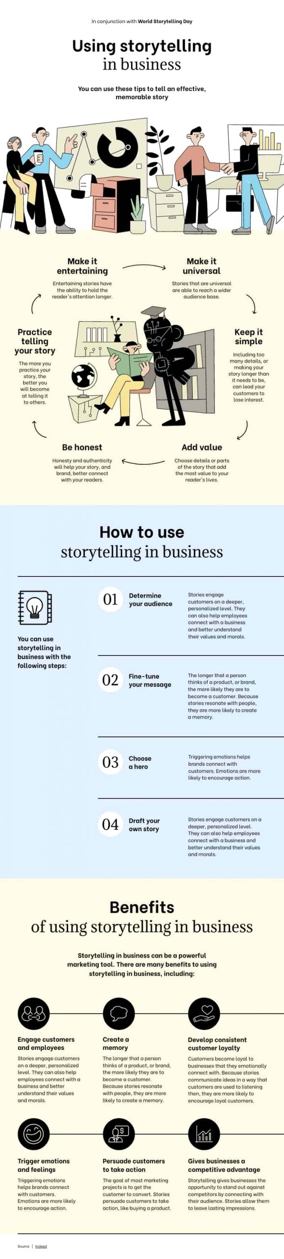 storytelling in business infographic