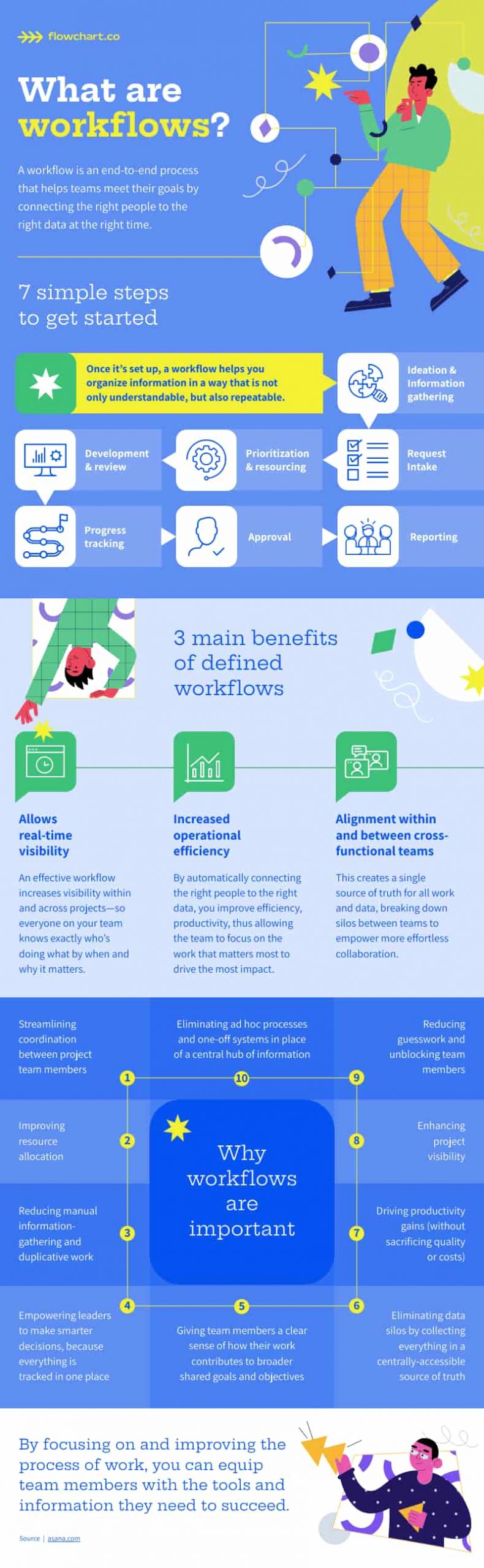 infographic template about workflows