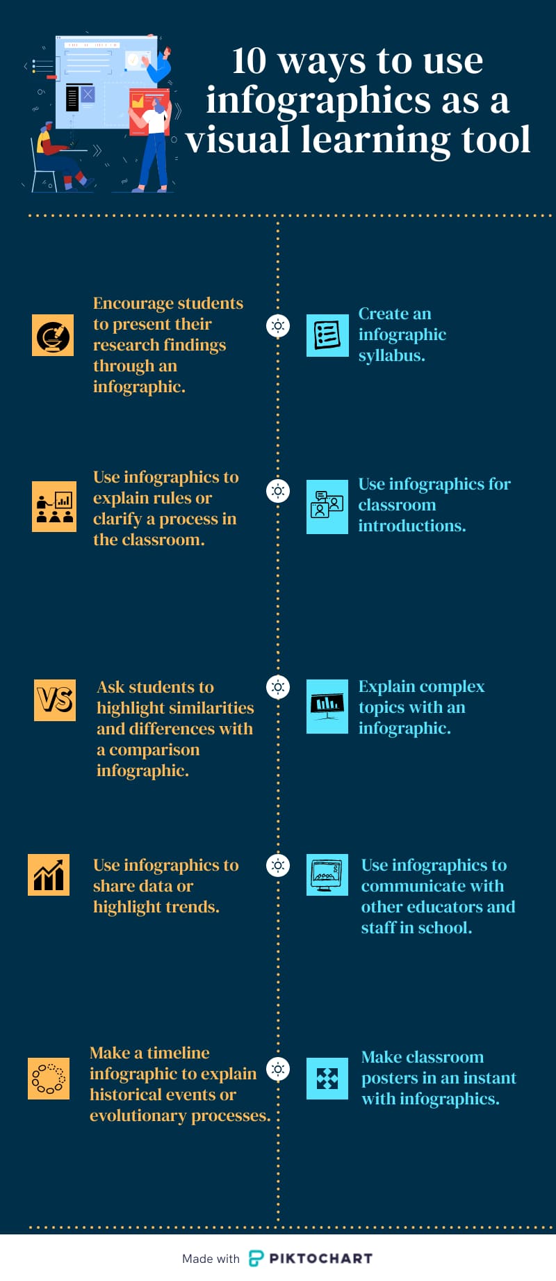 an infographic listing 10 different ways to use infographics in the classroom