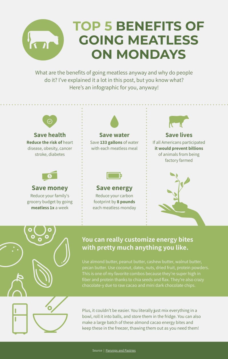 an infographic poster template about meatless mondays