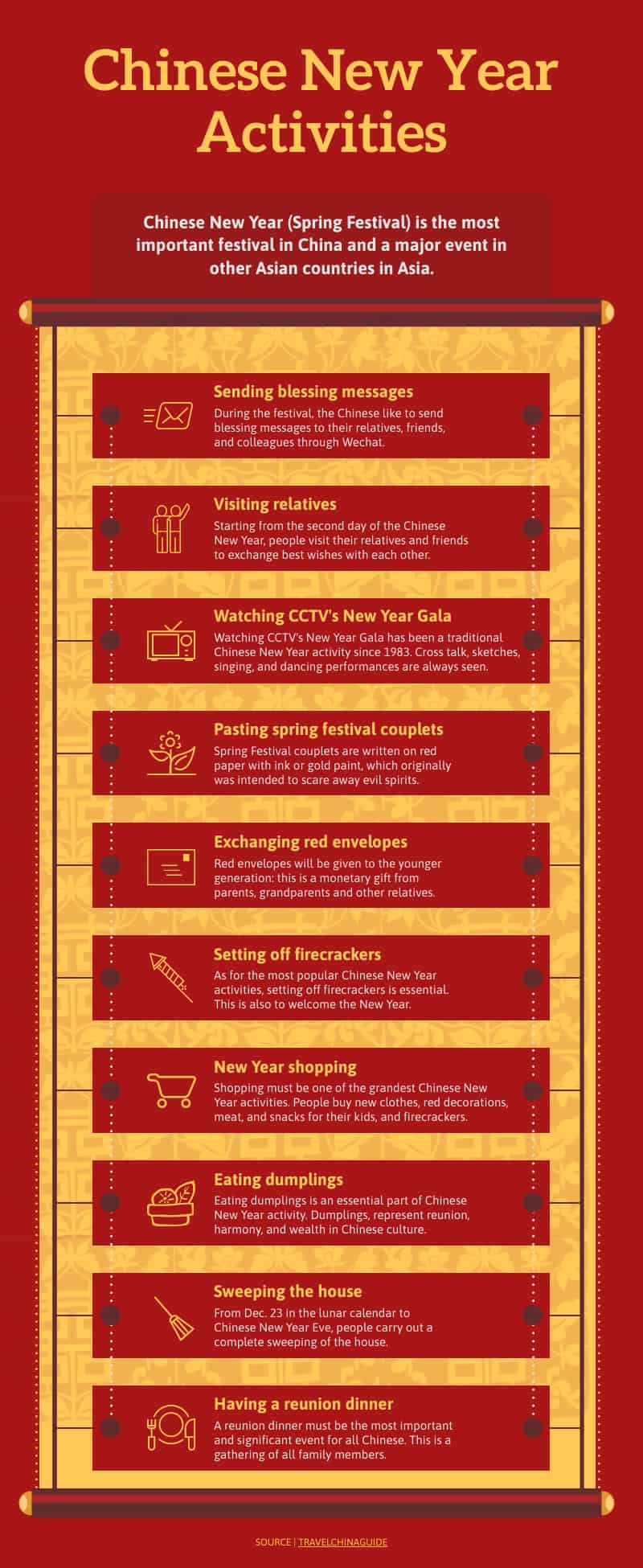 infographic poster template about Chinese new year activities