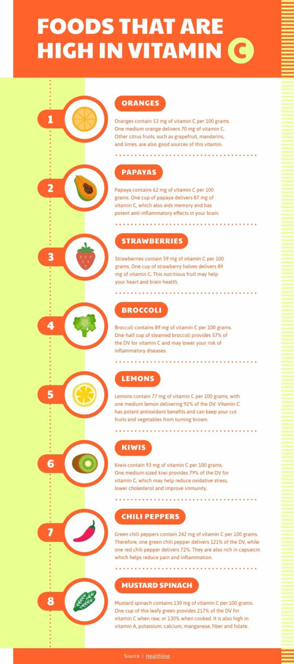 Foods That Are High in Vitamin C