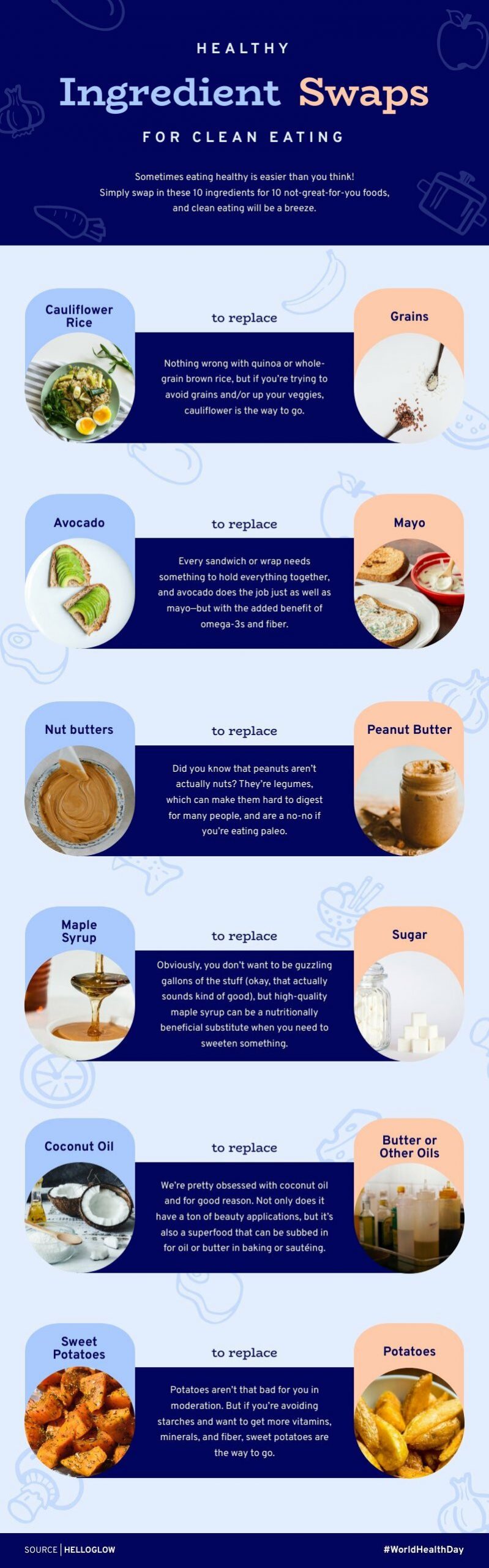an infographic about healthy ingredient swaps